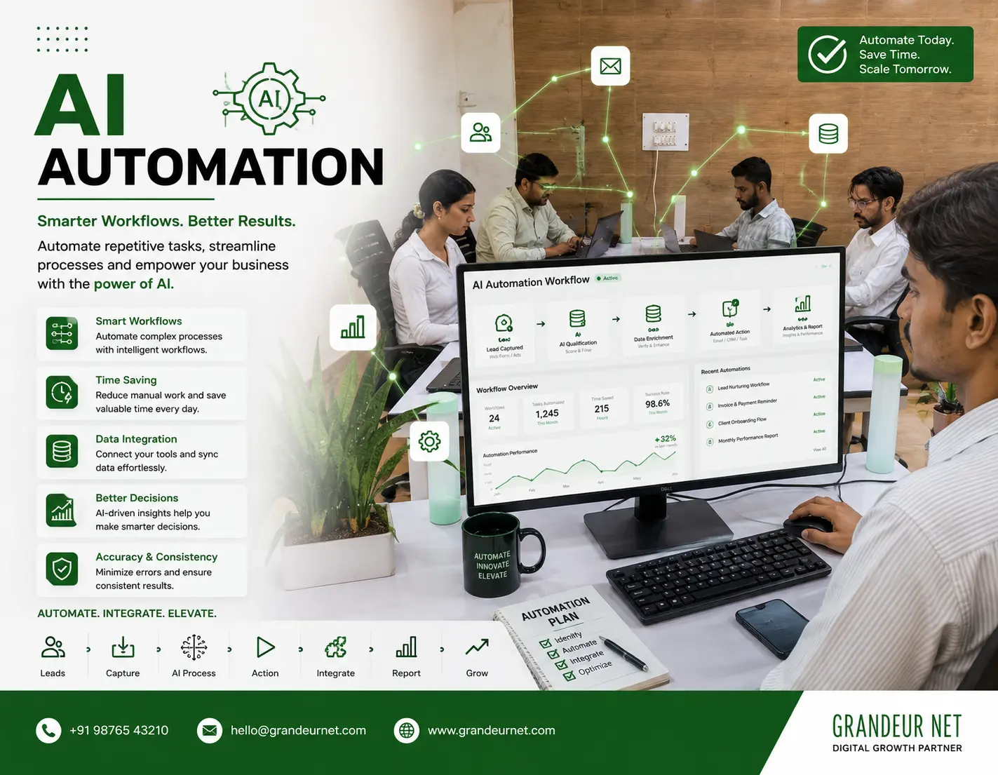 AI Automation
